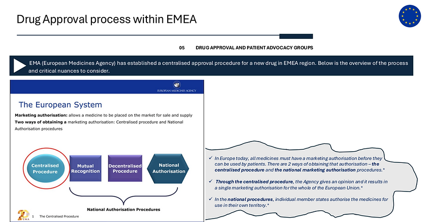 Distribution strategy for a Pharma company in the US